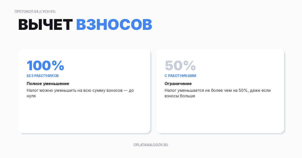 Уменьшение налога