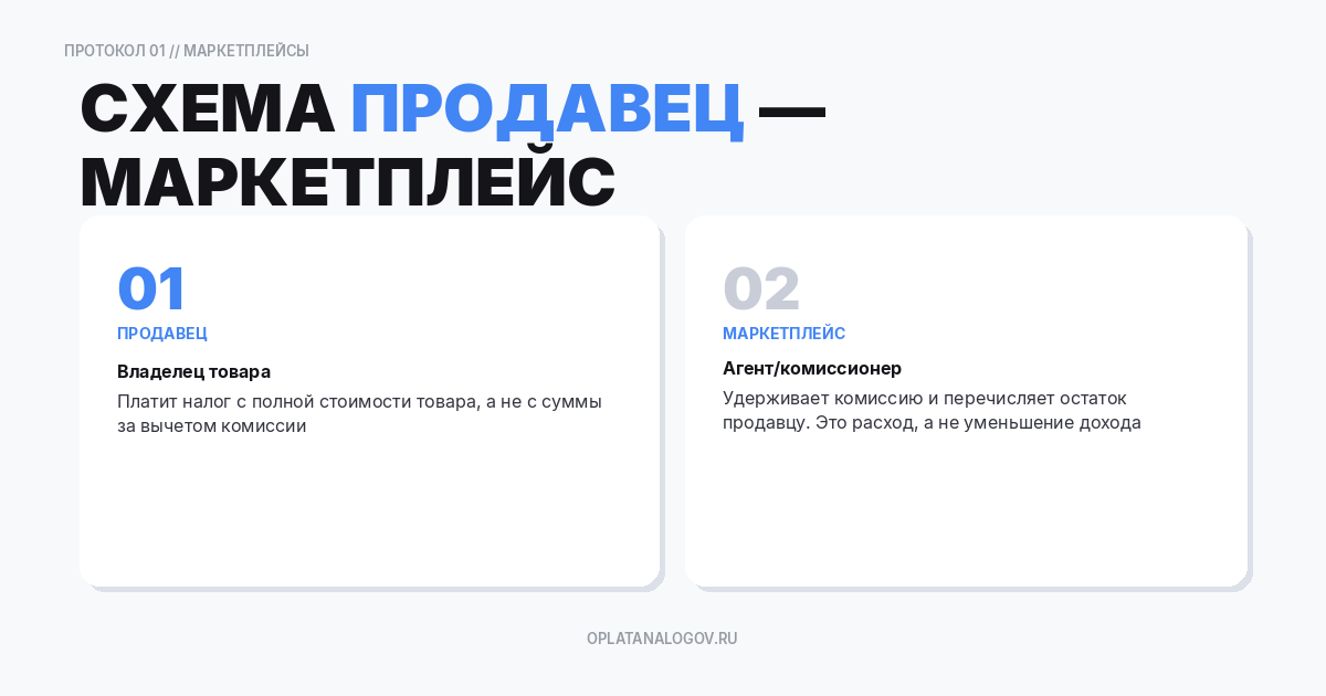 продавец — маркетплейс