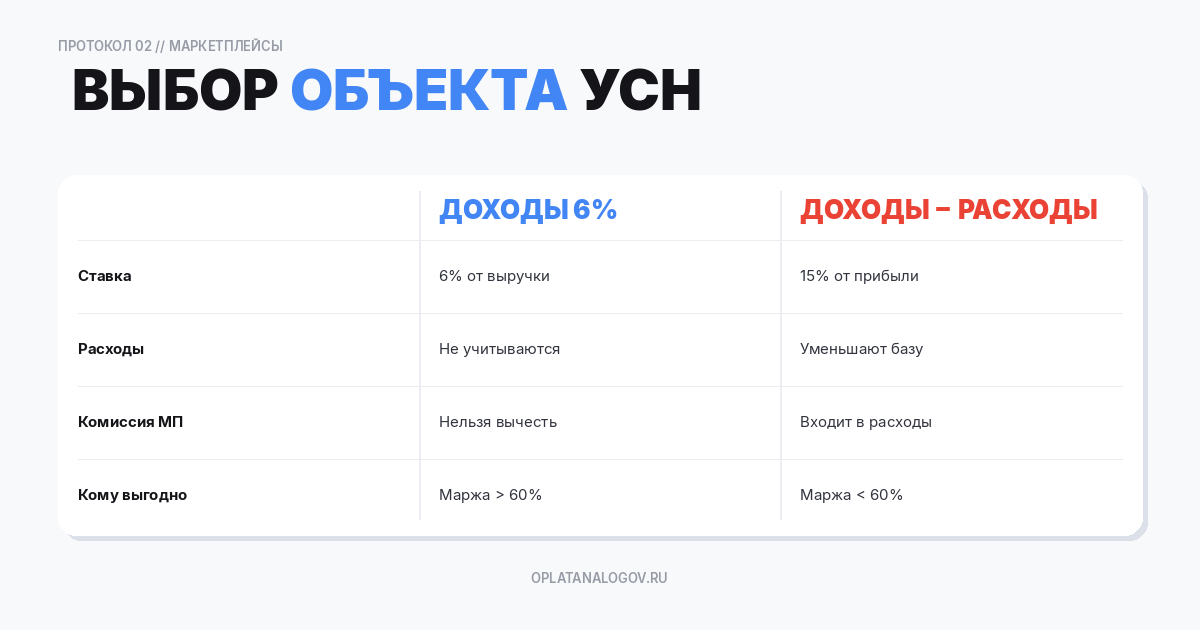 Выбор объекта