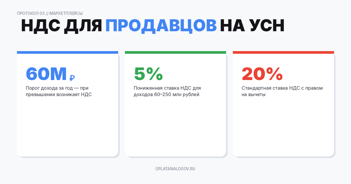 НДС для продавцов