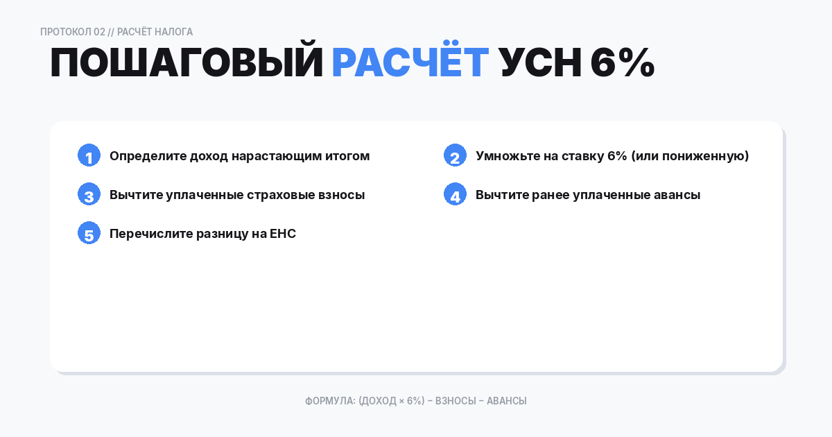Пошаговый расчёт