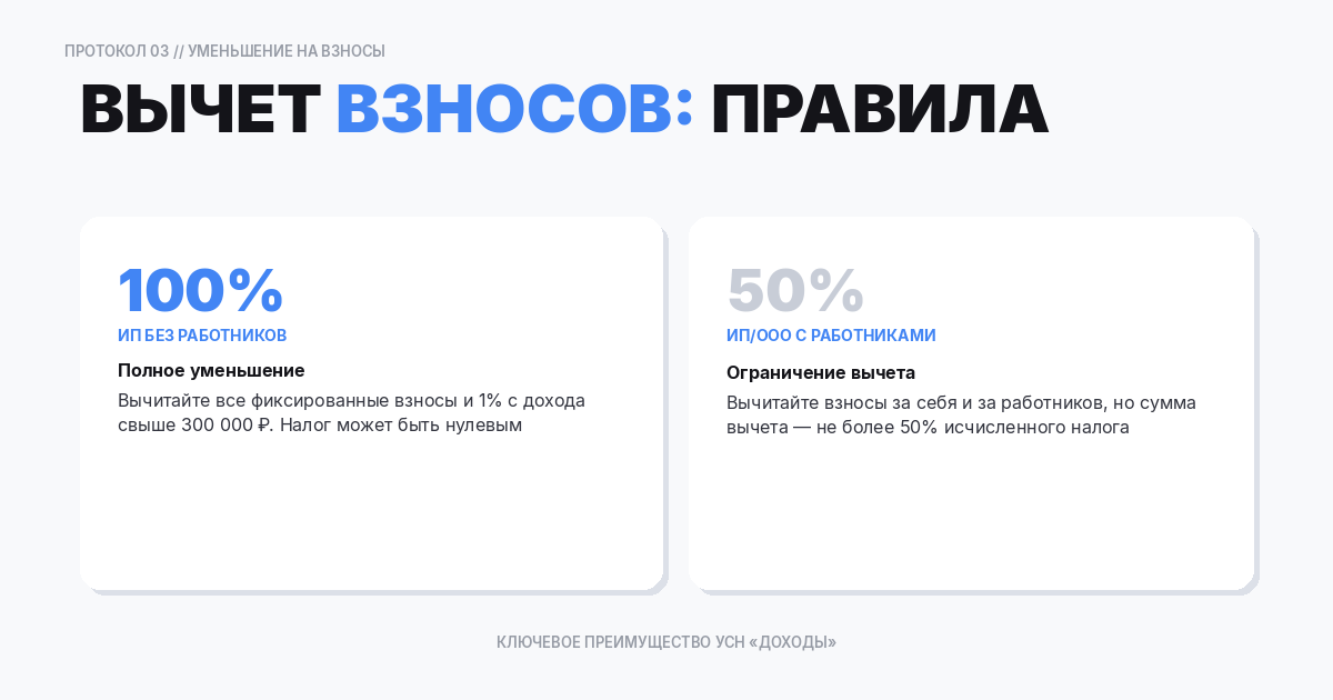 Как уменьшить