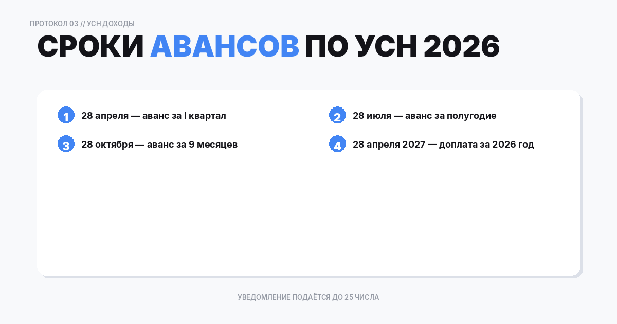 Сроки уплаты авансовых платежей