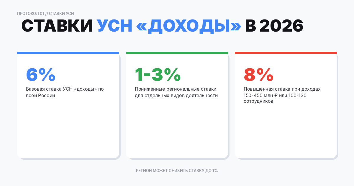 Ставка налога