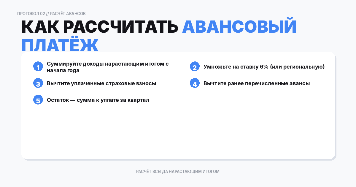 Как рассчитать