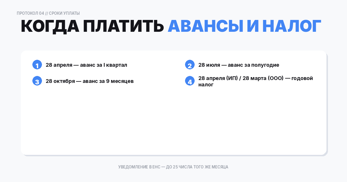 Сроки уплаты