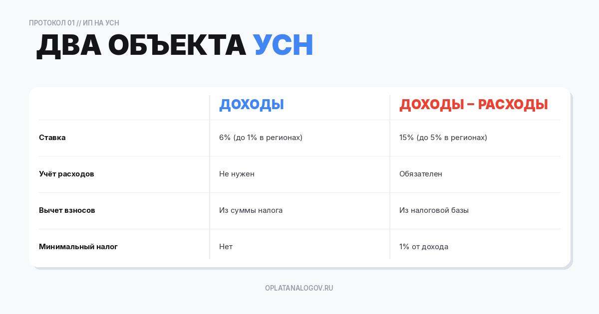 два объекта