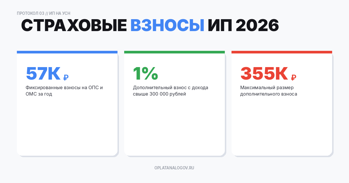 Страховые взносы