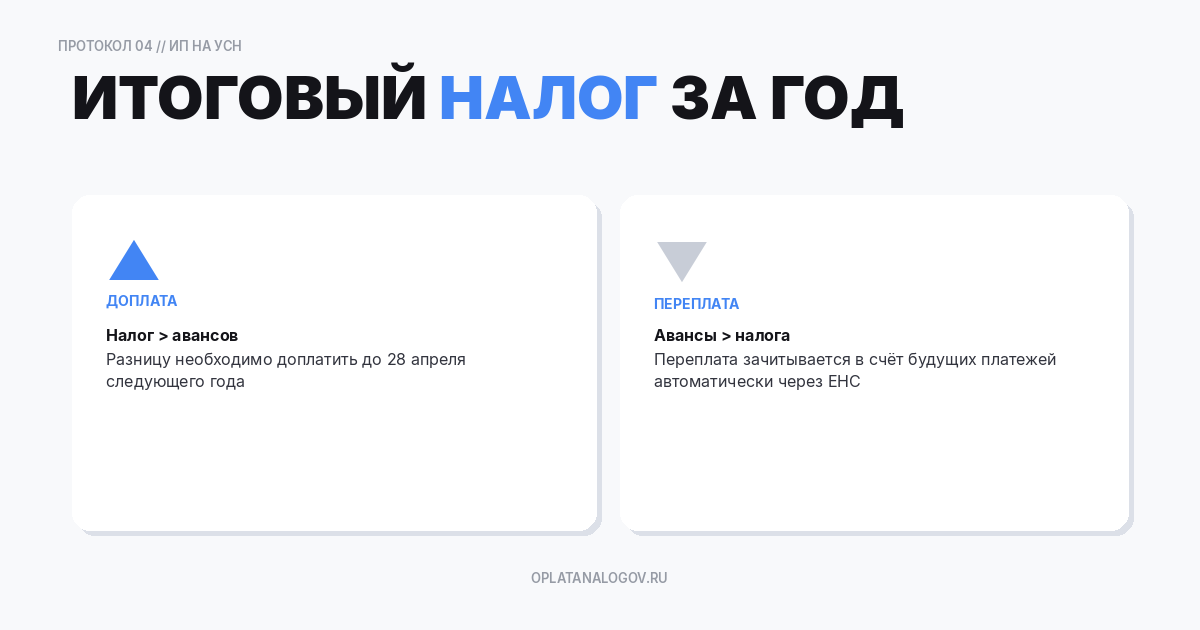 Итоговый налог