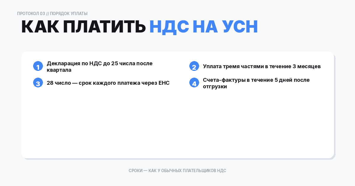 Порядок уплаты