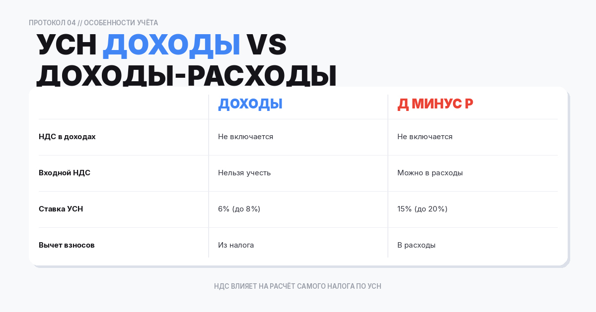 Особенности учёта