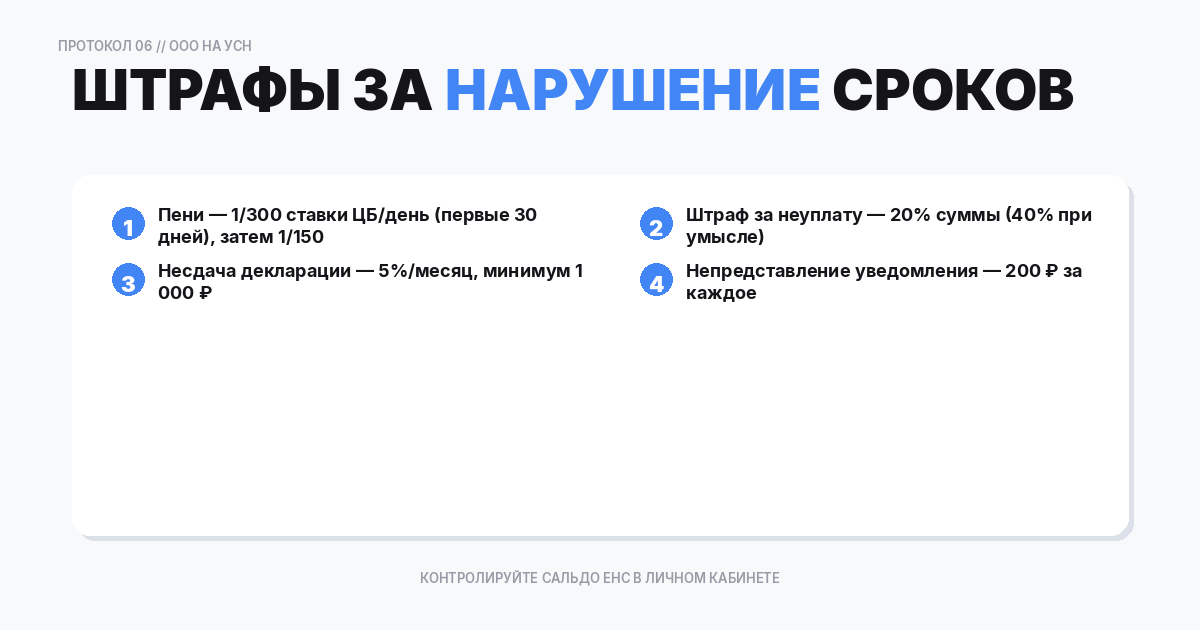 Ответственность за нарушение