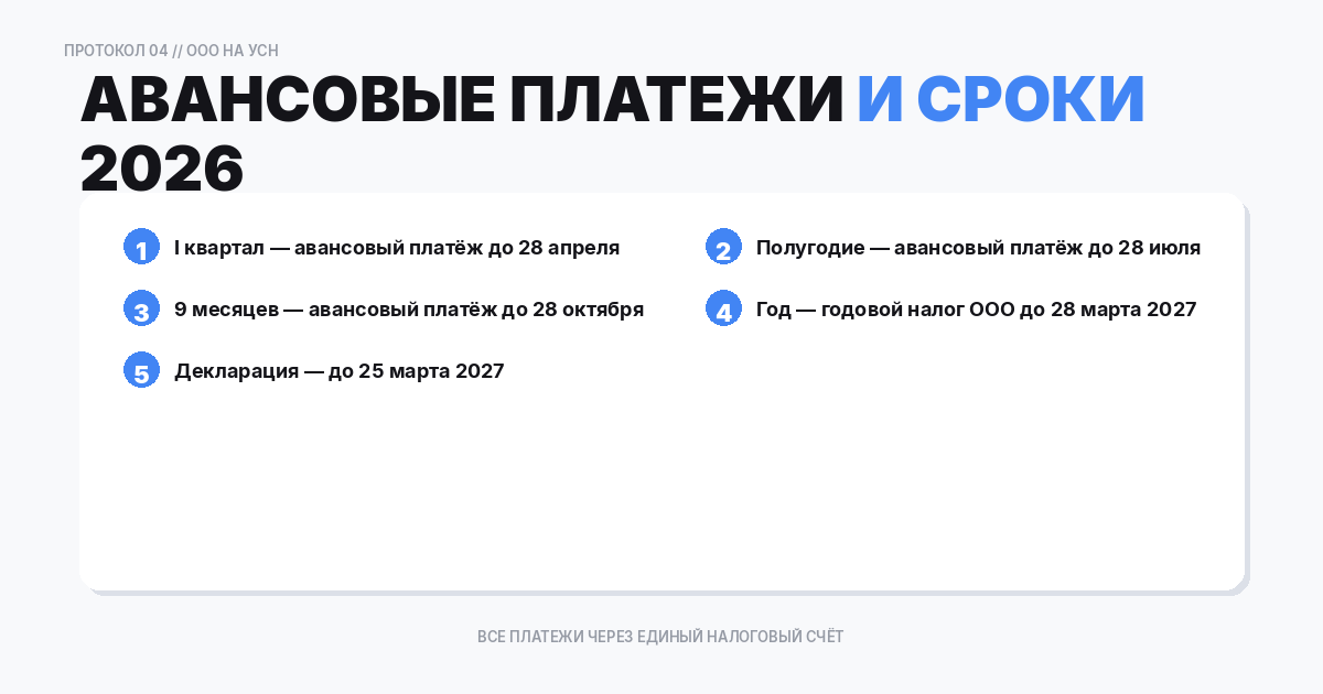 Авансовые платежи