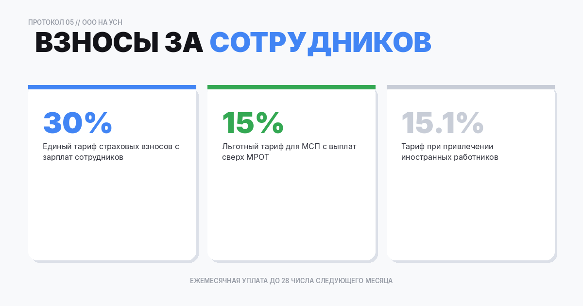 Страховые взносы за сотрудников