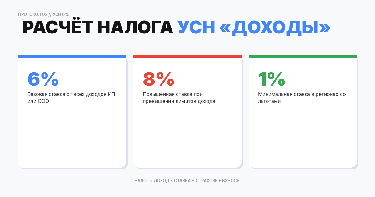 рассчитать налог