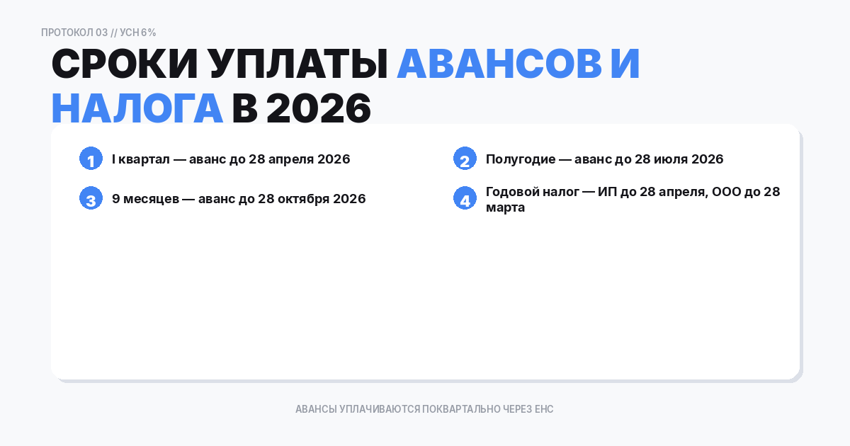 Сроки уплаты