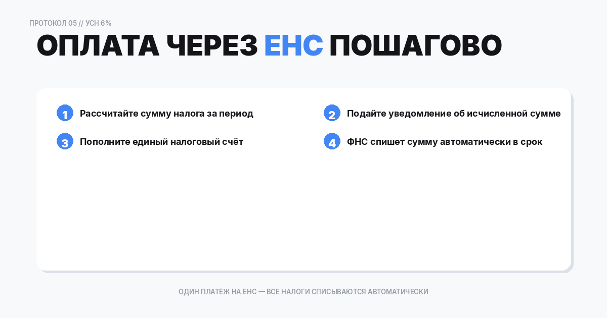 Порядок оплаты