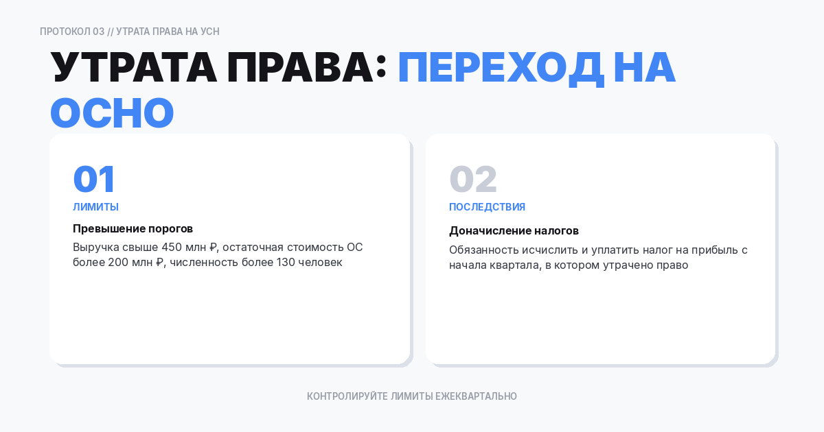 Утрата права