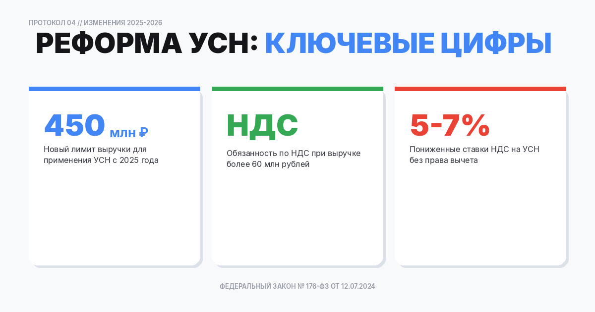 Изменения 2025