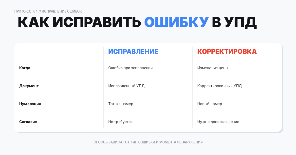 исправить ошибку