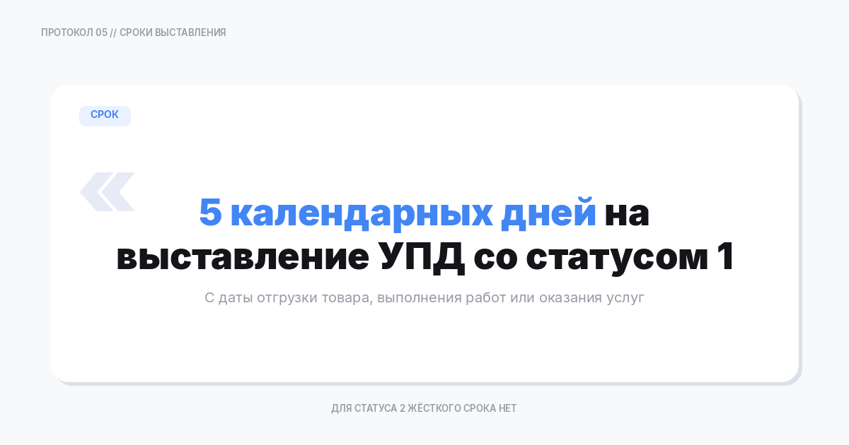 Сроки выставления