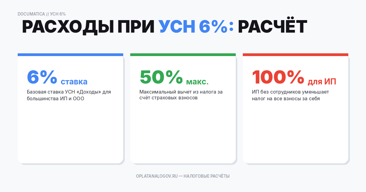 Как рассчитать  расходы при ставке 6% УСН