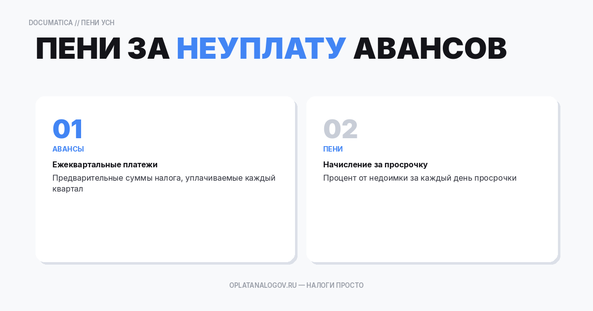 Как рассчитывать и уплачивать пени за неуплату авансовых платежей по УСН