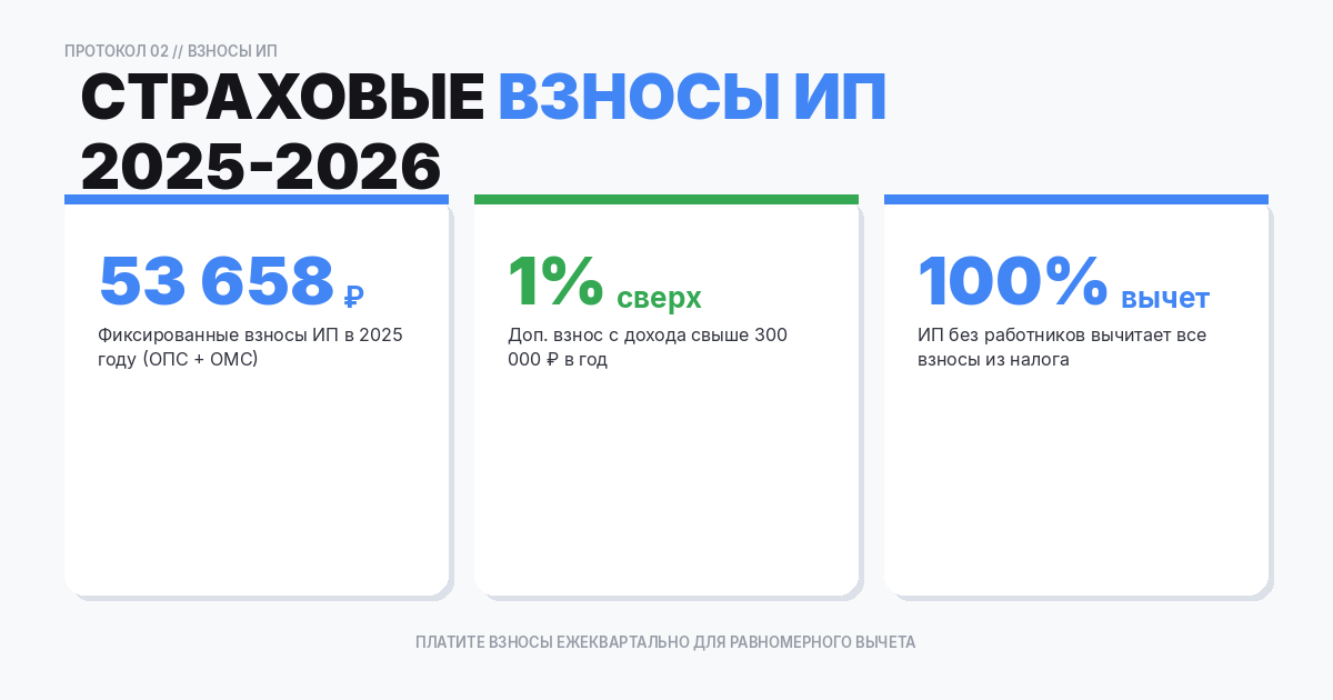 страховые взносы