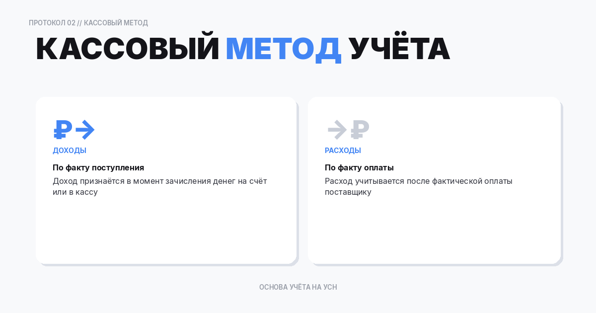 Кассовый метод