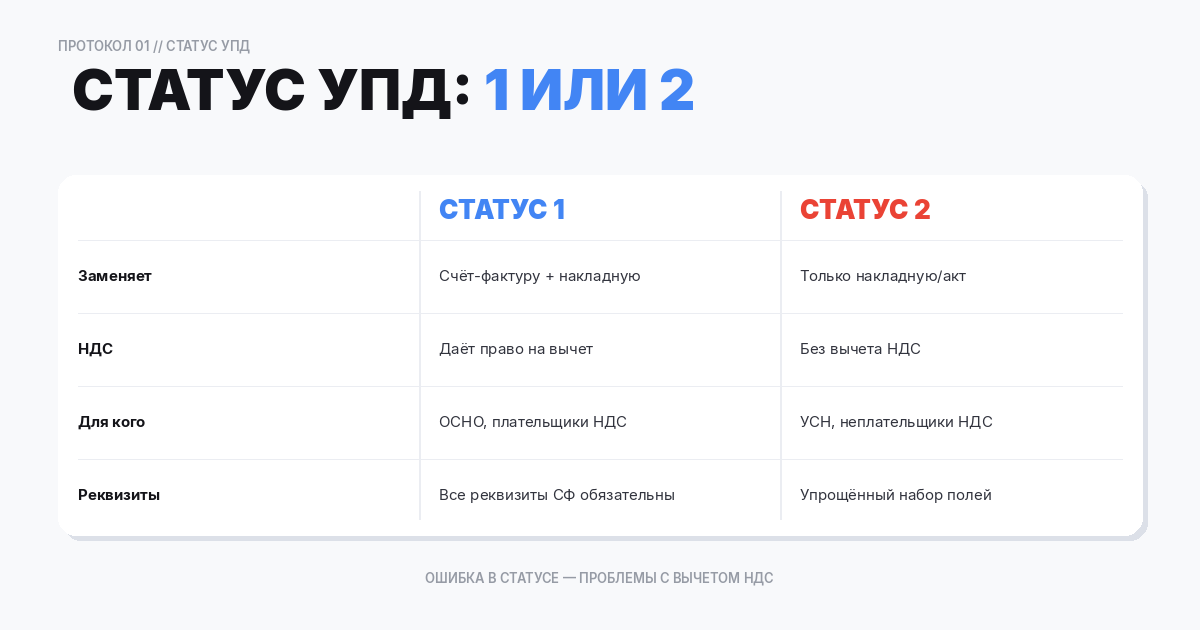 Статус УПД