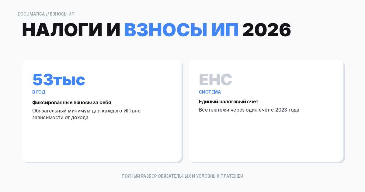 Налоги и взносы ИП: что платится обязательно, а что зависит от режима