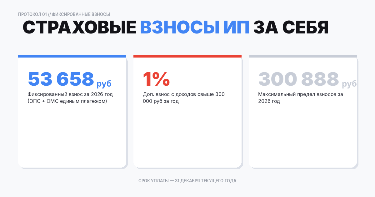 Фиксированные страховые взносы