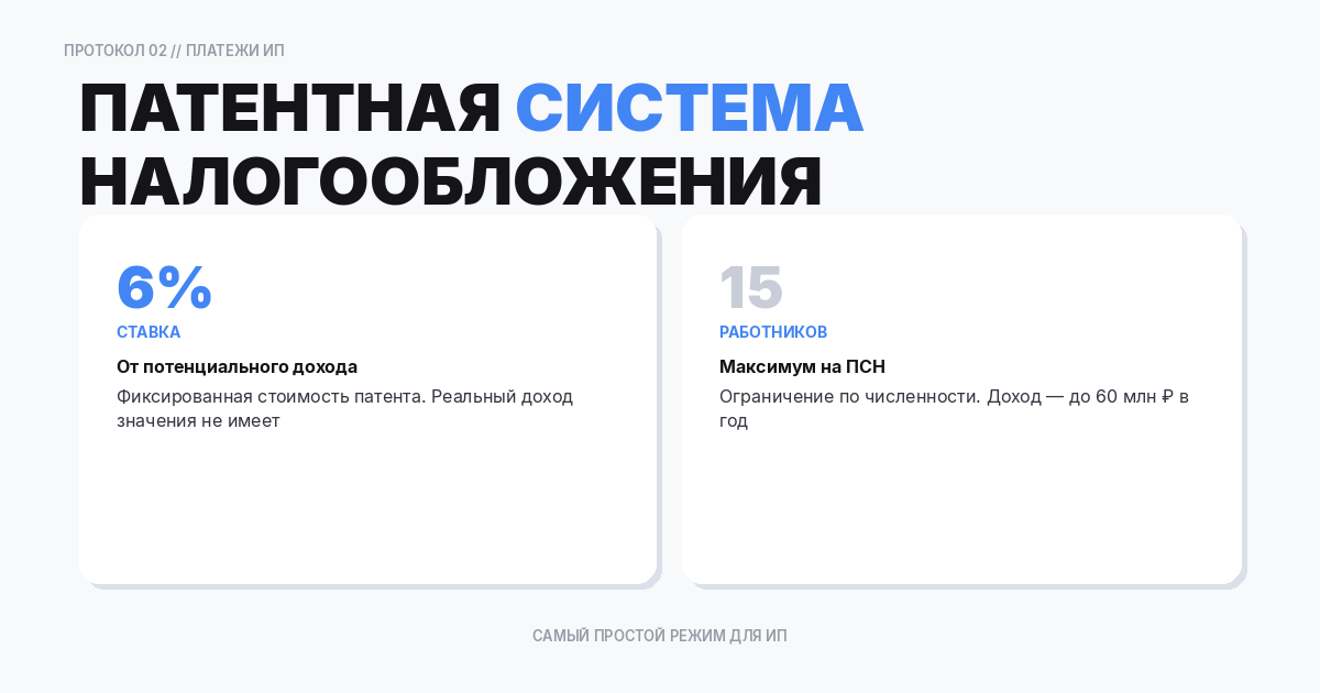 Патентная система