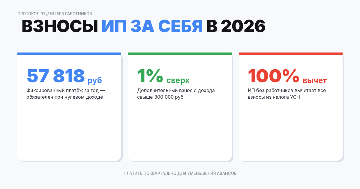 Обязательные страховые взносы