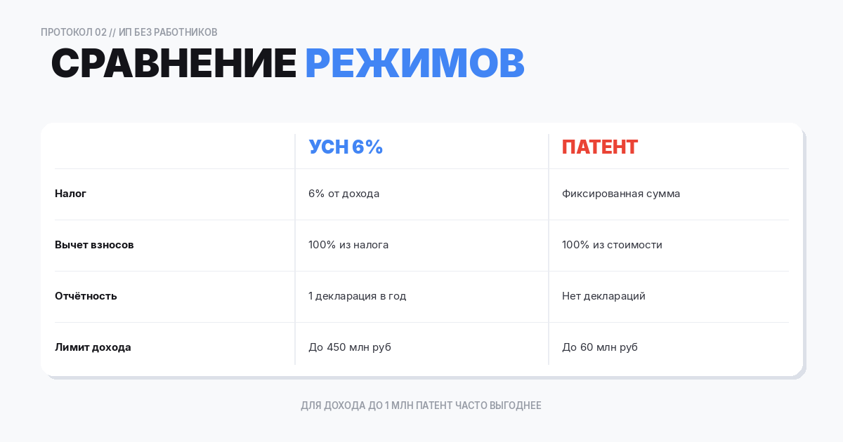 Налоги в зависимости от системы