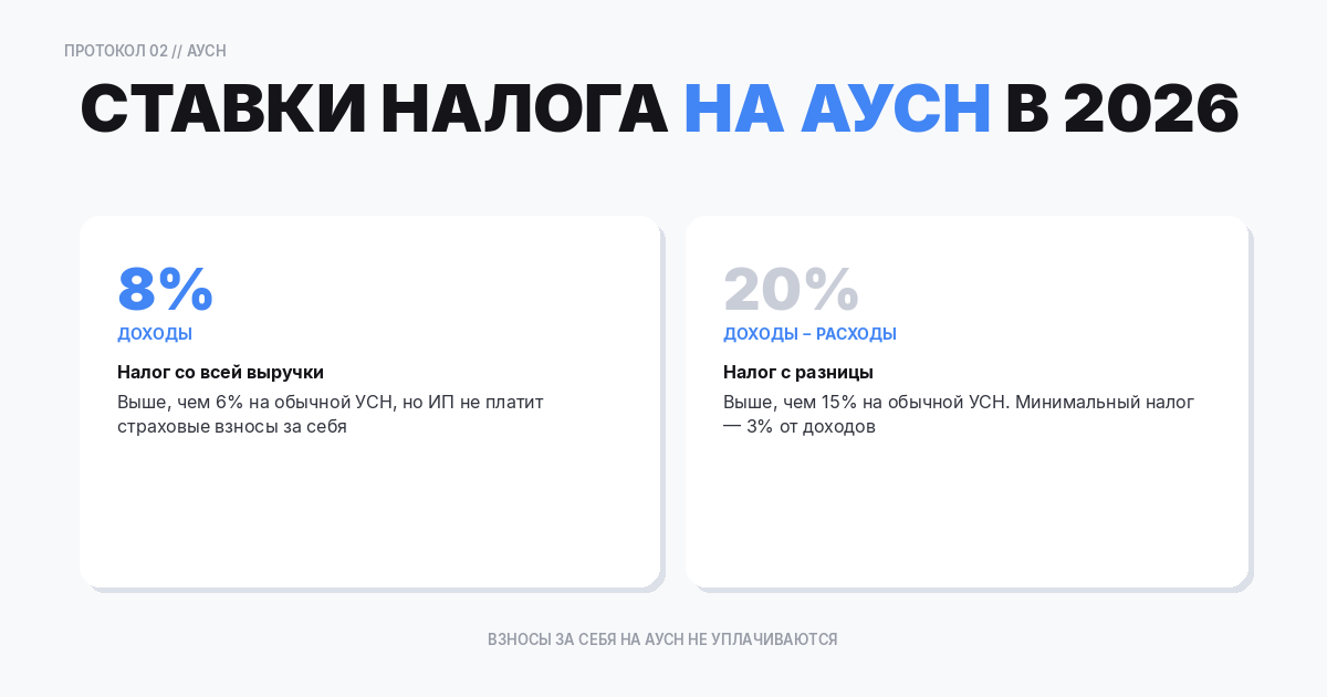 Ставки налога