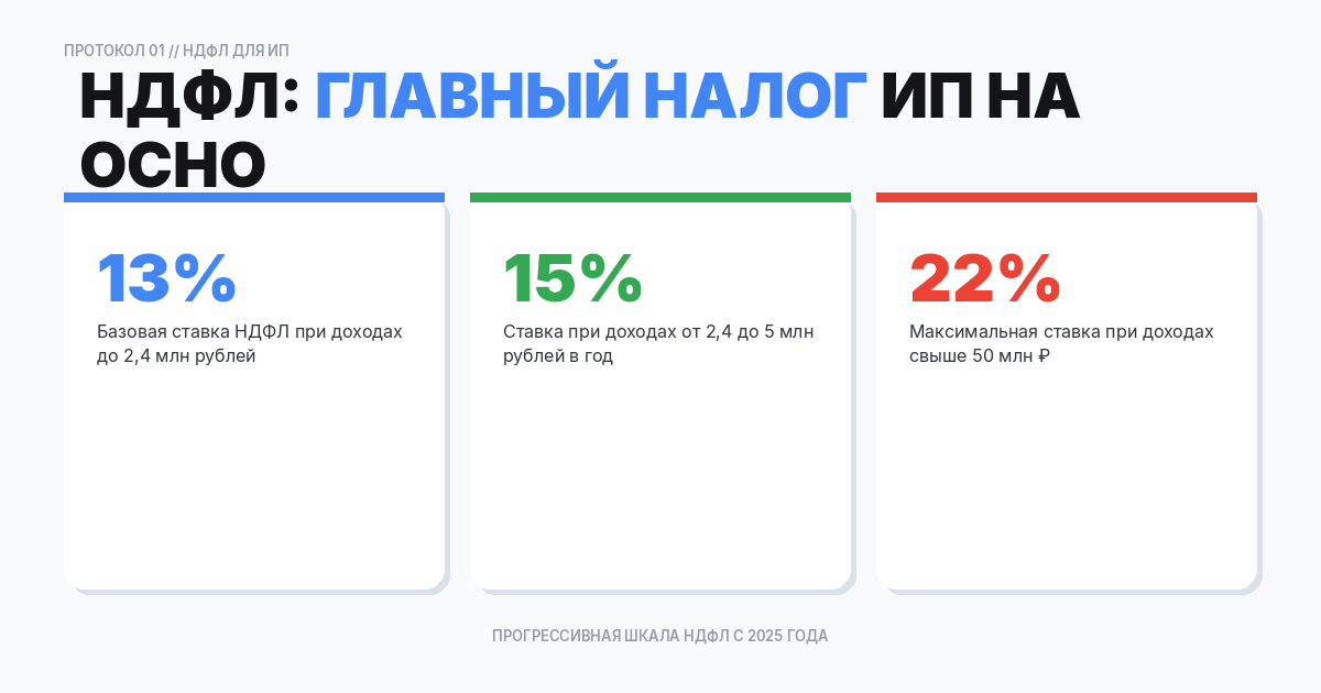 НДФЛ