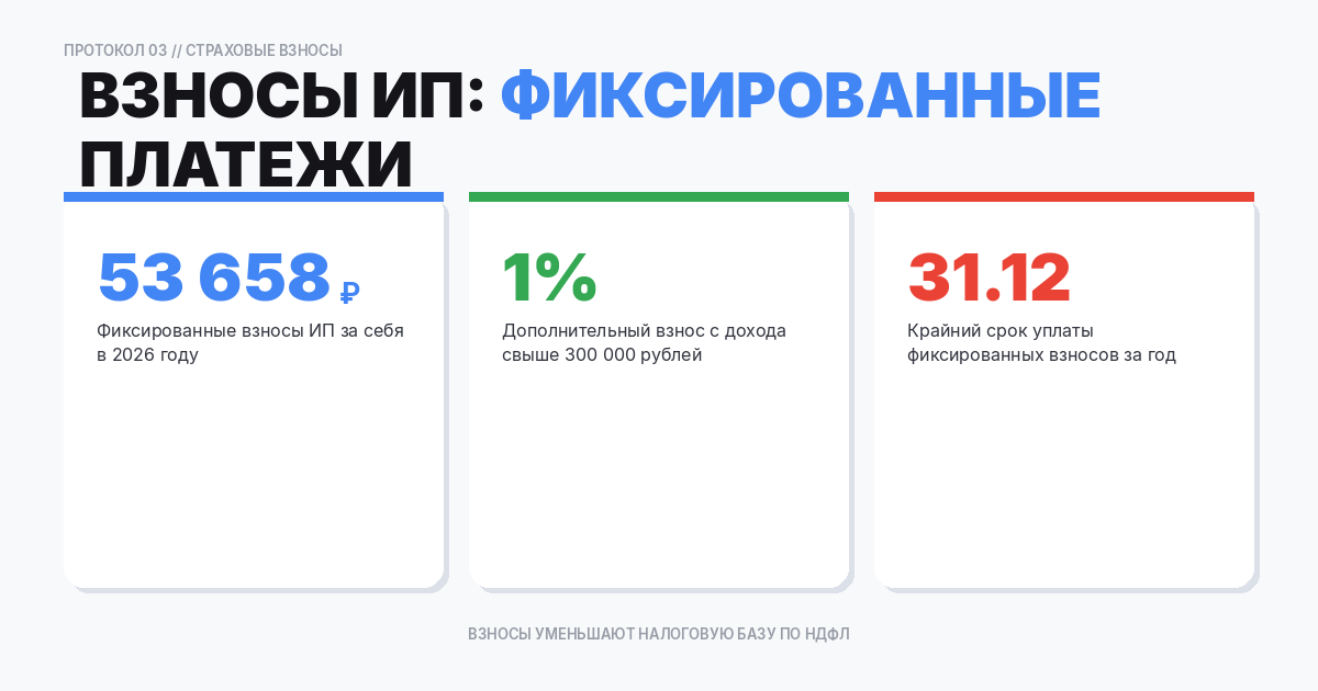 Страховые взносы