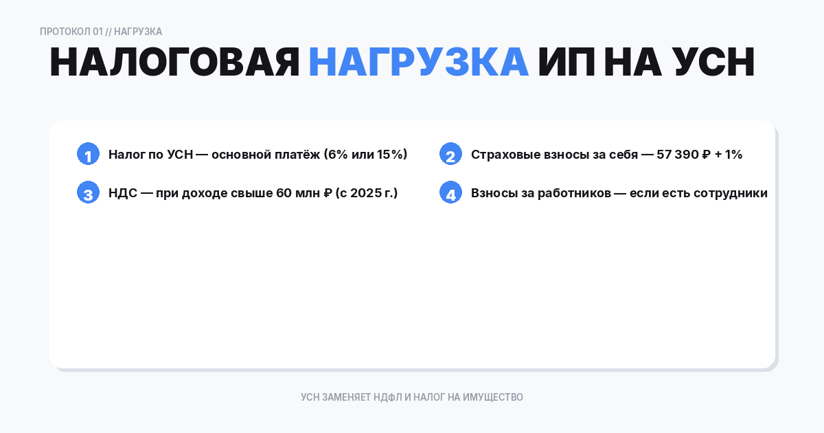 Что входит в налоговую нагрузку