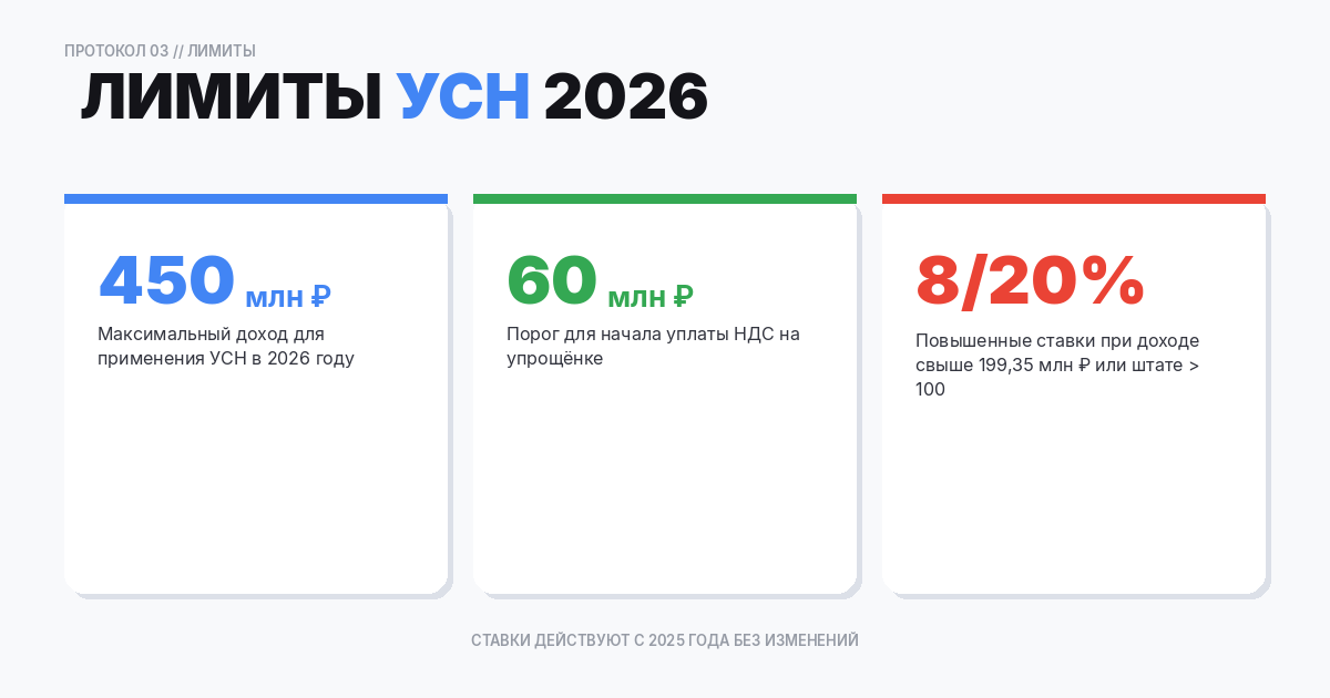 Повышенные ставки и лимиты