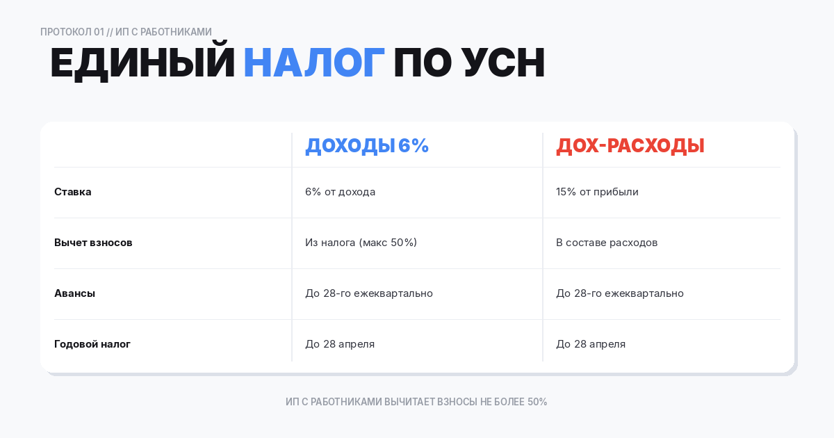 Единый налог