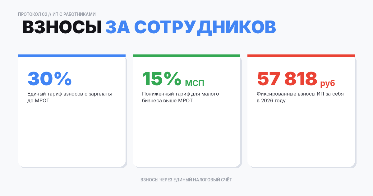 Страховые взносы за сотрудников