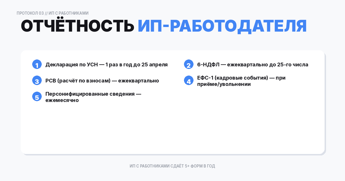 Отчётность ИП