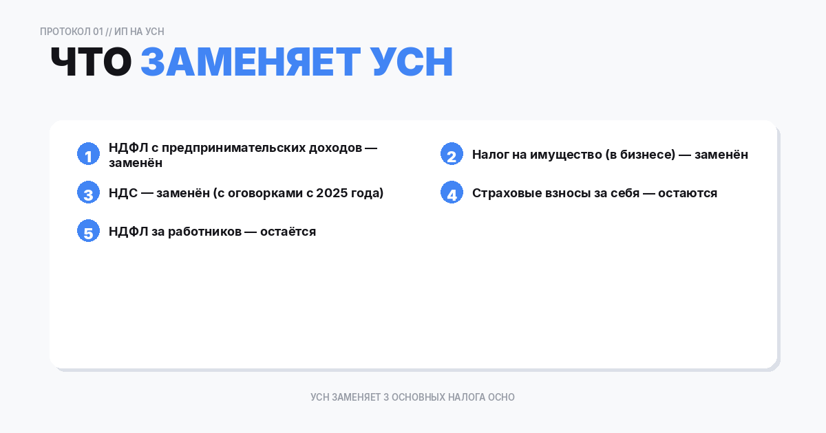 Что такое УСН и какие налоги она заменяет