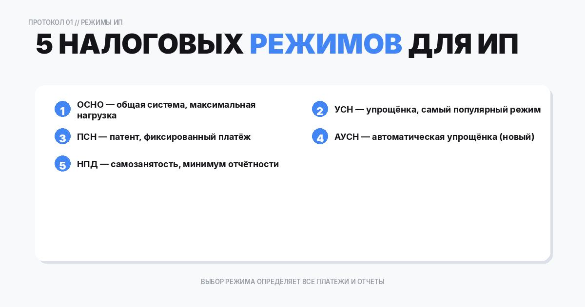 Какие налоговые режимы доступны