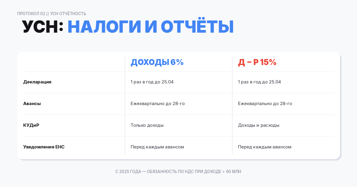 ИП на упрощённой системе