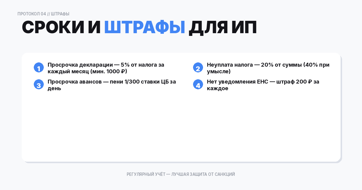 Сроки и штрафы