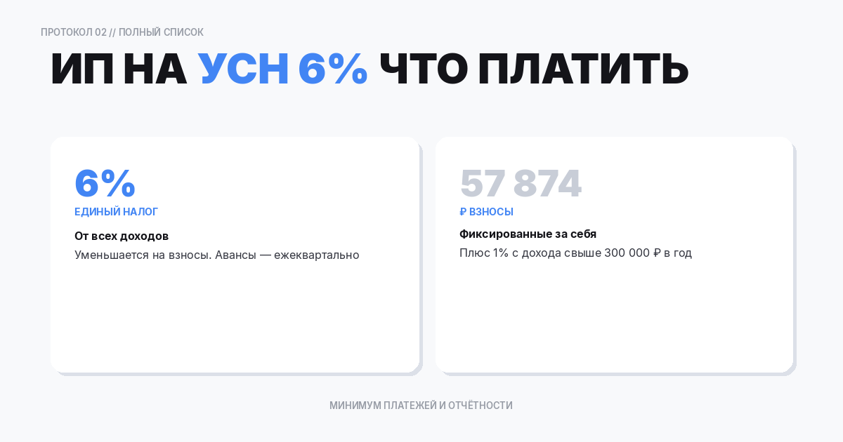 Какие налоги платит ИП на УСН 6%