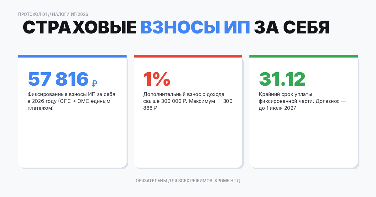 Страховые взносы ИП