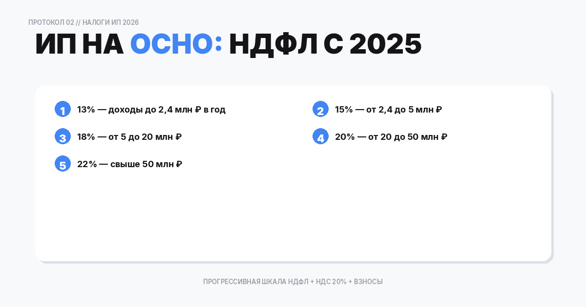 ИП на ОСНО
